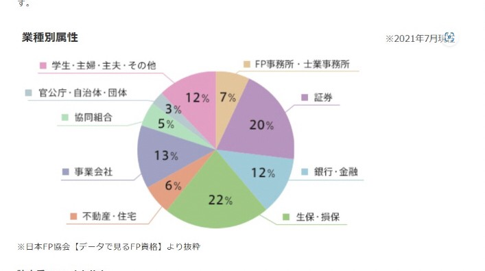 FP業種別属性