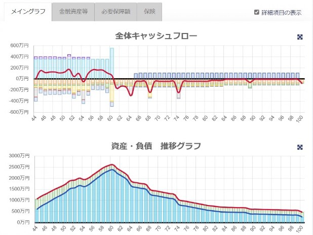 グラフ